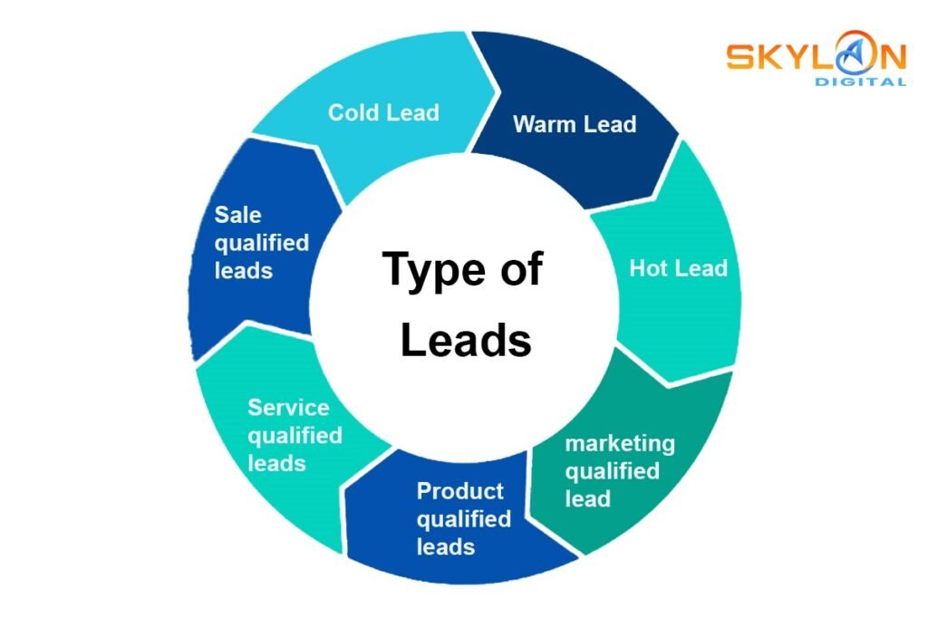 Lead Generation 2