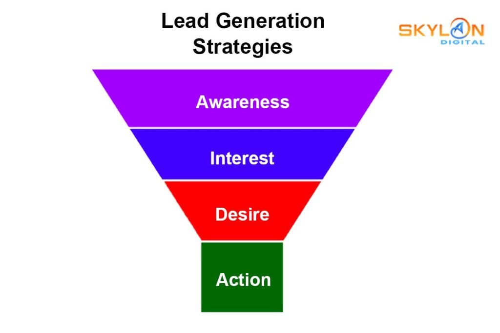 Lead Generation 3