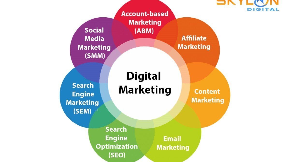 Digital Marketing Strategy