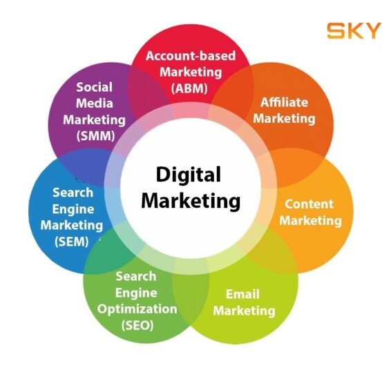 Digital Marketing Strategy Digital Marketing Strategy