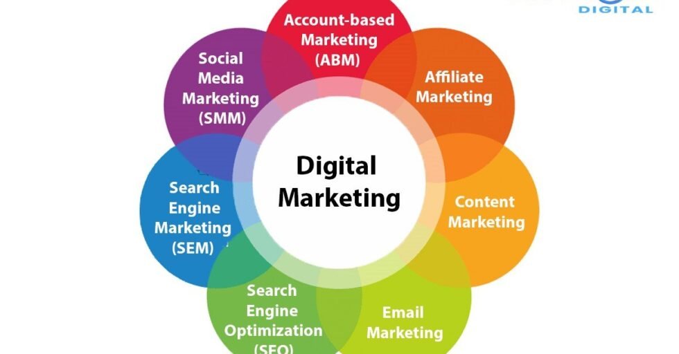 Digital Marketing Strategy Digital Marketing Strategy