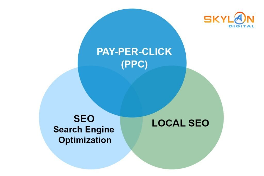 search engine marketing 2