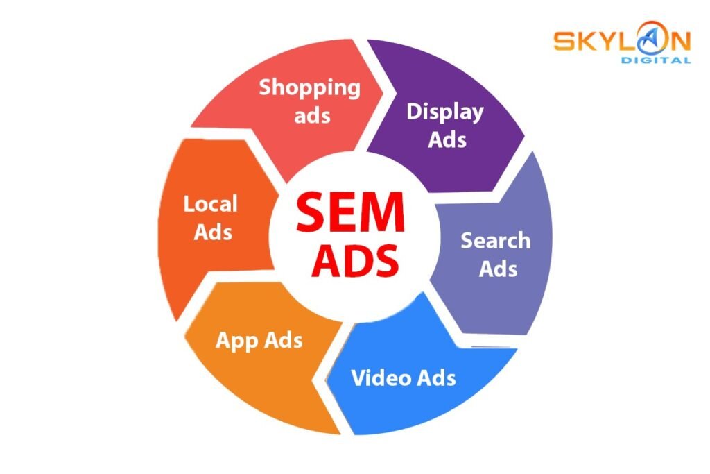 search engine marketing 3