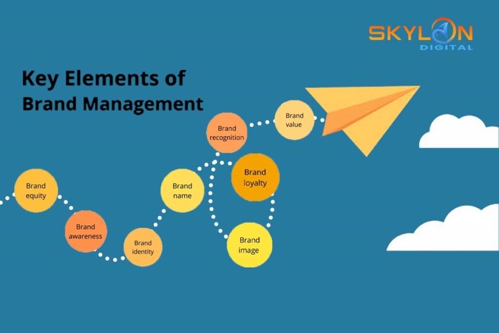 Brand Management strategies
