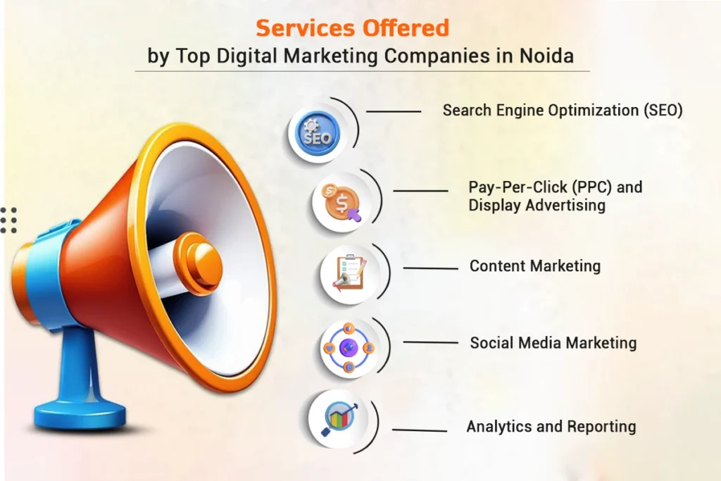 Services Offered by Top Digital Marketing Companies in Noida