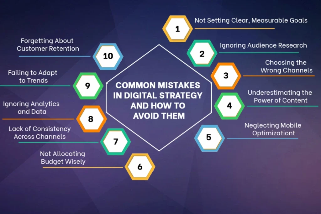 Common Mistakes in Digital Strategy and How to Avoid Them