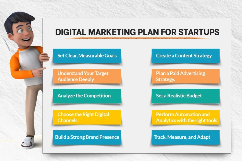 Digital Marketing Plan for Startups