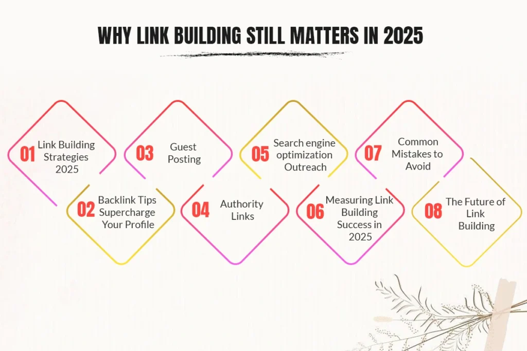 Link Building Strategies for 2025