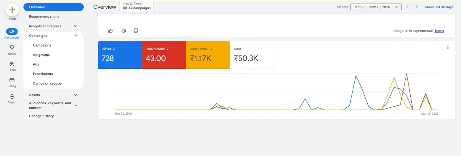 Google Ads Dashboard Results 1